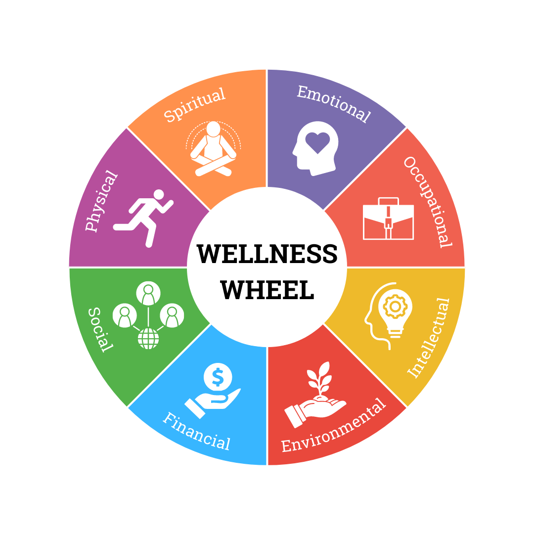Wellness-Wheel